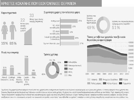 (>50%) νέων κρουσμάτων στην Ελλάδα μεταξύ 2012 και 2013 (μικρότερη) στη Ρουμανία. 2013: Αναφερθέντα νεοδιαγνωσθέντα κρούσματα που συνδέονται με ΕΧΝ: 2,5/1.000.