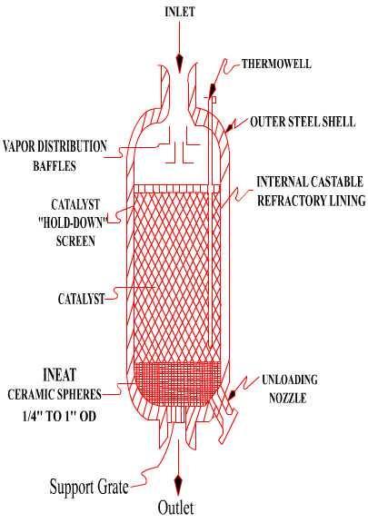 Εικόνα 2.6: Τυπικός αντιδραστήρας καταλυτικής αναμόρφωσης σταθερής κλίνης, καθοδικής πορείας 2.2.4 Καταλύτες αναμόρφωσης Οι καταλύτες της αναμόρφωσης νάφθας εξαρτώνται από την τροφοδοσία και τις επιθυμητές αντιδράσεις.