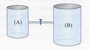 13. Δφο κερμικά μονωμζνα δοχεία (Α) και (Β) με όγκουσ V 1 = 4 L και V = 16 L αντίςτοιχα, ςυνδζονται μεταξφ τουσ με ςωλινα αμελθτζου όγκου όπωσ ςτο ςχιμα.