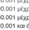 θα θ είναι μεγαλύτερο