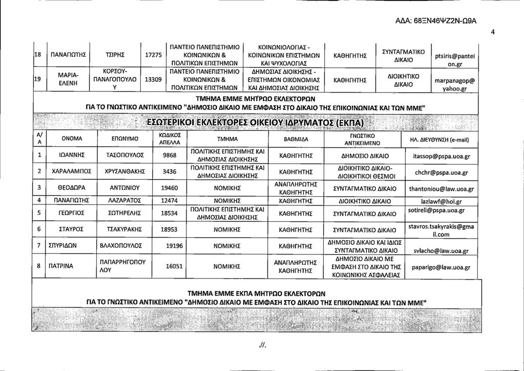 18 ΠΑΝΑΓΙΩΤΗΣ ΤΣΙΡΗΣ 17275 ΠΑΝΤΕΙΟ ΚΟΙΝΩΝΙΟΛΟΓΙΑΣ- ΚΟΙΝΩΝΙΚΩΝ ΚΑΙ ΨΥΧΟΛΟΓΙΑΣ ptsiris@pantei on.gr 19 ΜΑΡΙΑ- ΕΛΕΝΗ ΚΟΡΣΟΥ- ΠΑΝΑΓΟΠΟΥΛΟ Υ 13309 ΠΑΝΤΕΙΟ ΟΙΚΟΝΟΜΙΑΣ marpanagop@ yahoo.