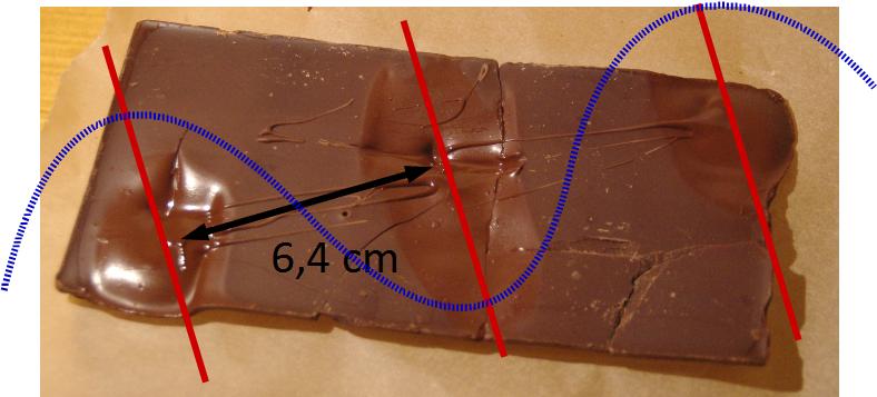Čo má spoločné čokoláda v mikrovlnke a rýchlosť svetla? Rýchlosť svetla Vlny elektromagnetického žiarenia sú svetlo. Čokoládou v mikrovlnke meriame rýchlosť ich pohybu, takže rýchlosť svetla.