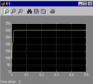 RMS 2 Το µπλοκ RMS 2 µας δίνει την ενεργό τιµή του σήµατος που δέχεται στην είσοδο, δηλαδή την πολική τάση µετά την γραµµή, πάνω στο φορτίο.