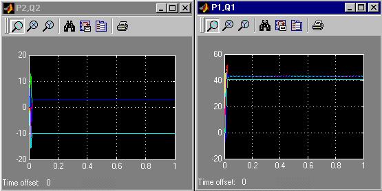 3.1.3.2.1 Line1 = 200Ω, Line2 =200Ω, Τάση εισόδου 380V rms πολική.