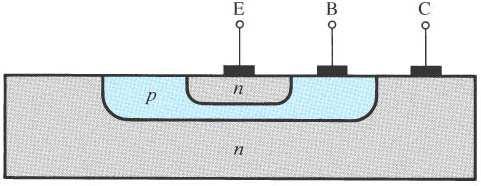 Bipolar Junction Transistors (BJT) κοινώς «διπολικά» ΠΡΟΣΟΧΗ!