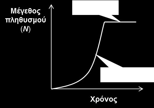 2α. Μη-καταναλώσιμοι & Κατεχόμενοι πόροι Παραδείγματα: ο χώρος,