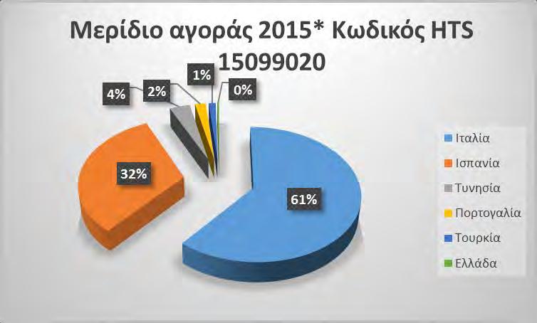 2% 9% 24% 56% Τυνησία
