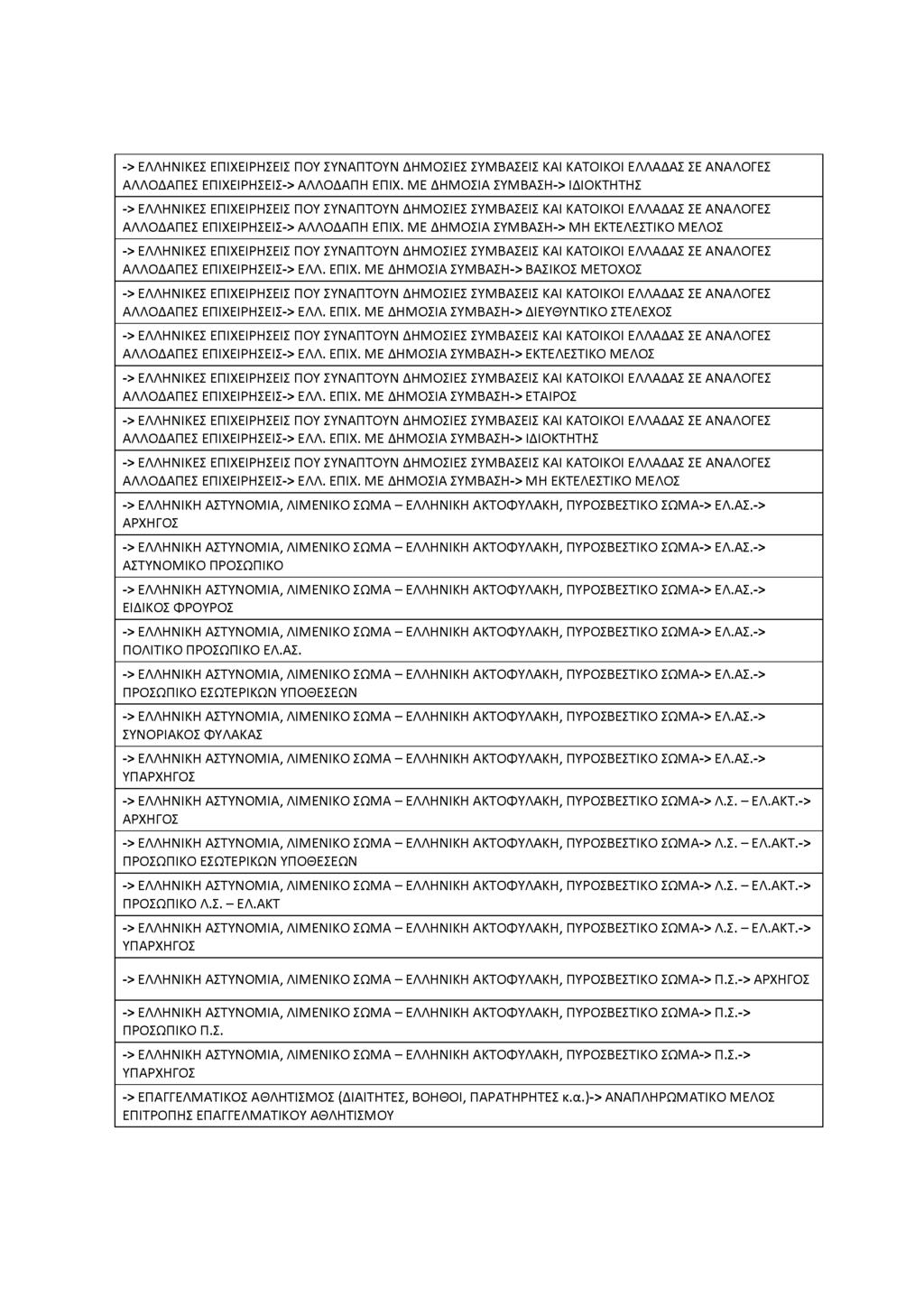 -> ΕΛΛΗΝΙΚΕΣ ΕΠΙΧΕΙΡΗΣΕΙΣ ΠΟΥ ΣΥΝ Α Π ΤΟ Υ Ν Δ Η Μ Ο Σ ΙΕ Σ ΣΥΜ ΒΑΣΕ ΙΣ ΚΑΙ Κ ΑΤΟ ΙΚΟ Ι ΕΛΛΑΔΑΣ ΣΕ Α Ν ΑΛ Ο ΓΕ Σ Α Λ Λ Ο Δ Α Π Ε Σ ΕΠ ΙΧΕΙ ΡΗΣΕ ΙΣ-> Α Λ Λ Ο Δ Α Π Η ΕΠΙΧ.