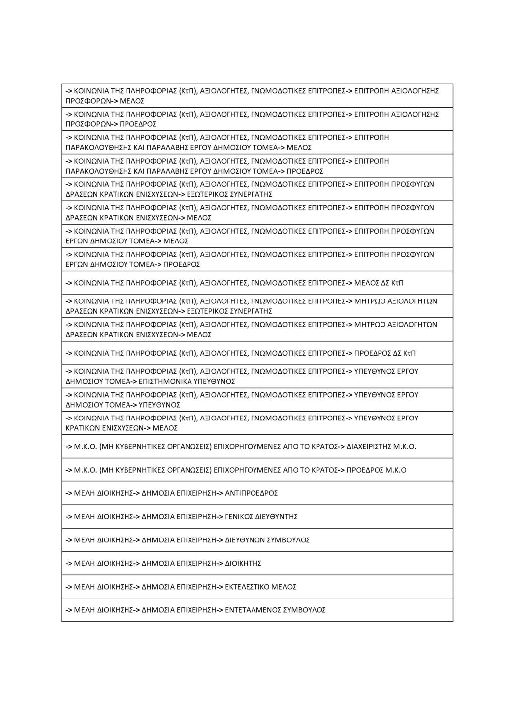 -> Κ Ο ΙΝ Ω Ν ΙΑ ΤΗΣ Π Λ Η Ρ Ο Φ Ο Ρ ΙΑ Σ (ΚτΠ), Α ΞΙΟ Λ Ο ΤΗ ΤΕΣ, ΓΝ Ω Μ Ο Δ Ο Τ ΙΚ Ε Σ Ε Π ΙΤΡ Ο Π Ε Σ-> ΕΠΙΤΡΟ Π Η Α ΞΙΟ Λ Ο ΓΗ ΣΗ Σ Π Ρ Ο Σ Φ Ο Ρ Ω Ν -> Μ Ε Λ Ο Σ -> Κ Ο ΙΝ Ω Ν ΙΑ ΤΗΣ Π Λ Η Ρ Ο Φ