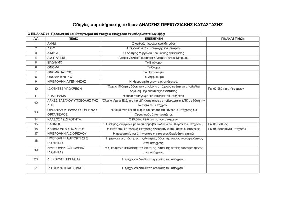 Οδηγίες συμπλήρωσης πεδίων ΔΗΛΩΣΗΣ ΠΕΡΙΟΥΣΙΑΚΗΣ ΚΑΤΑΣΤΑΣΗΣ 0 ΠΙΝΑΚΑΣ 01- Π ροσω πικά και Επαγγελματικά στοιχεία υπόχρεου συμπληρώνεται ως εξής: Α/Α ΠΕΔΙΟ ΕΠΕΞΗΓΗΣΗ ΠΙΝΑΚΑΣ ΤΙΜΩ