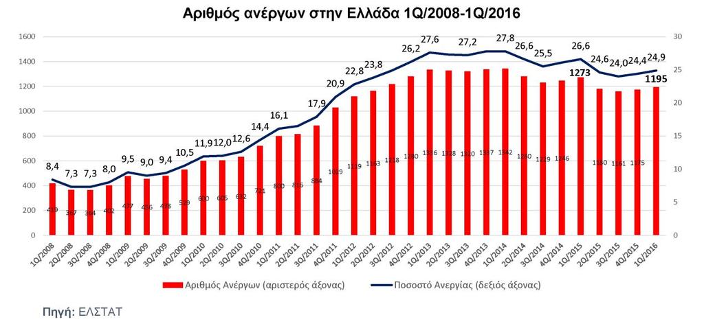 διάστημα του 2016.
