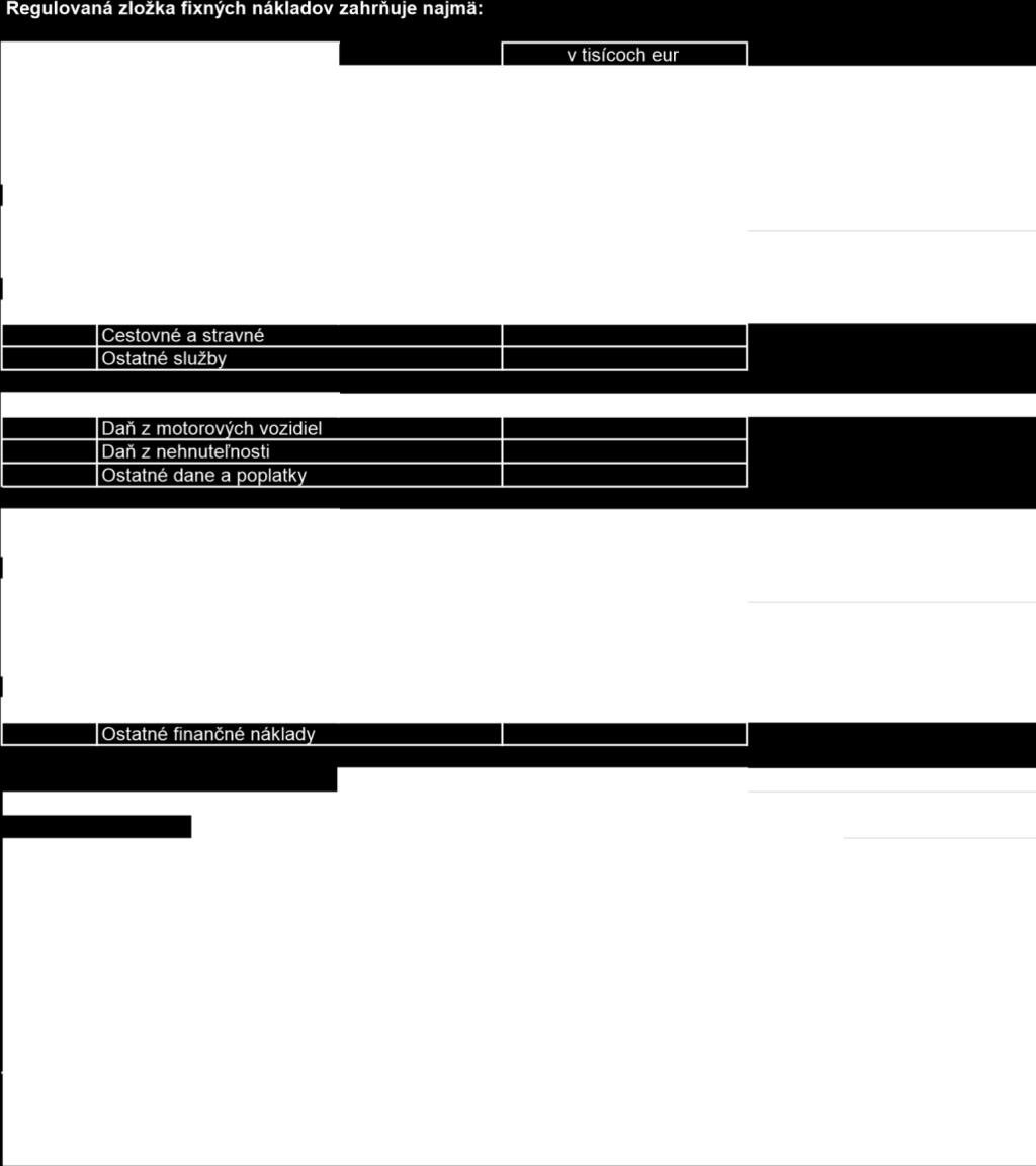 3 - Regulovaná zložka fixných nákladov Regulovaný subjekt: Sídlo / adresa trvalého pobytu: IČO: Číslo