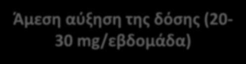 Συμπεράσματα (ΙΙ) Έναρξη