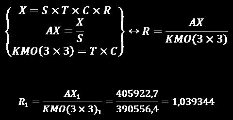 ΑΧ KMO(3x3) R 1 Δεκ-96 405922,7 390556,4 1,039344 2 Ιαν-97 377136,9 385511,1 0,978277 3 Φεβ-97 373473,9 392576,9 0,95134 4 Μαρ-97 411762,6 399332,3 1,031128 5 Απρ-97 429048,4 399430 1,074152 6 Μαϊ-97