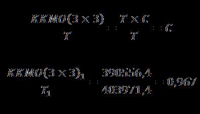 KMO(3x3) T C 1 Δεκ-96 390556,4 403971,4 0,967 2 Ιαν-97 385511,1 399569 0,965 3 Φεβ-97 392576,9 395166,5 0,993 4 Μαρ-97 399332,3 390764 1,022 5 Απρ-97 399430 386361,6 1,034 6 Μαϊ-97 384799,9 3859,1