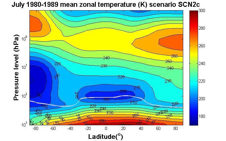 Figure 14,15,16,17,18,19: April zonal mean temperature for period 1960-1969,