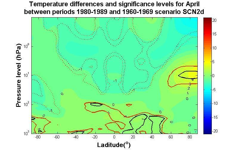 Figure 39: March temperature differences and significance levels between periods 1980-1989