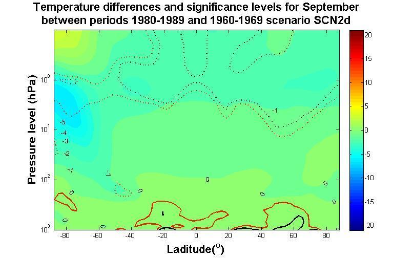 Figure 42: September temperature differences and significance