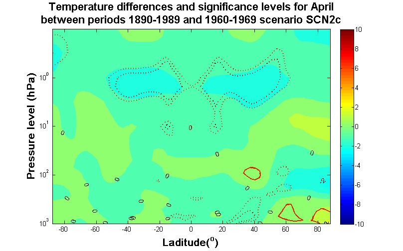 Figure 58: April temperature differences and significance