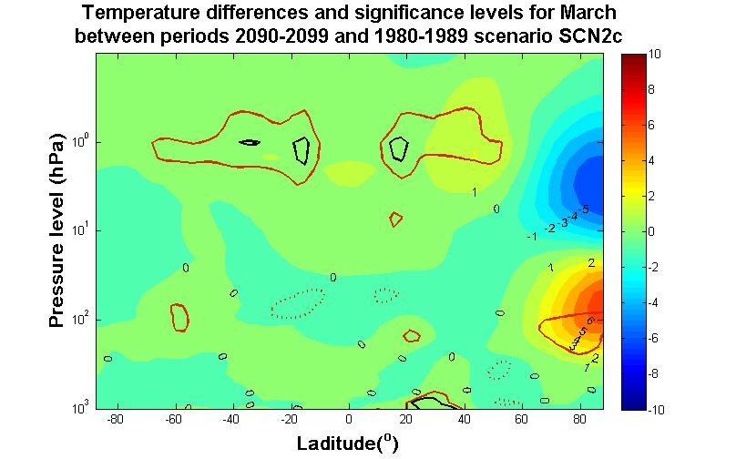 Figure 63: March temperature differences and significance