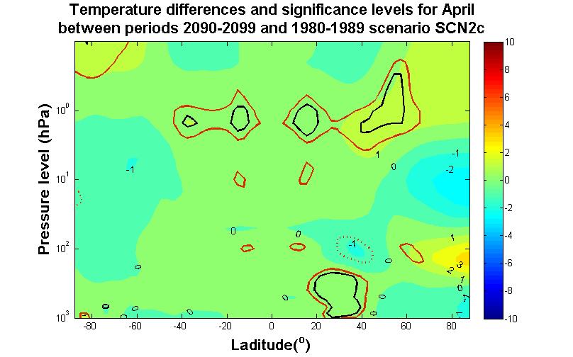 SCN2c Figure 64: April temperature differences and