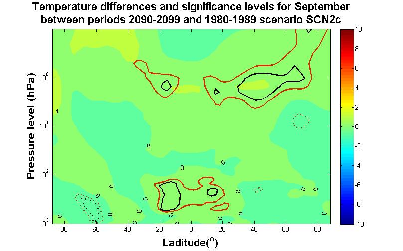 SCN2c Figure 66: October temperature differences and