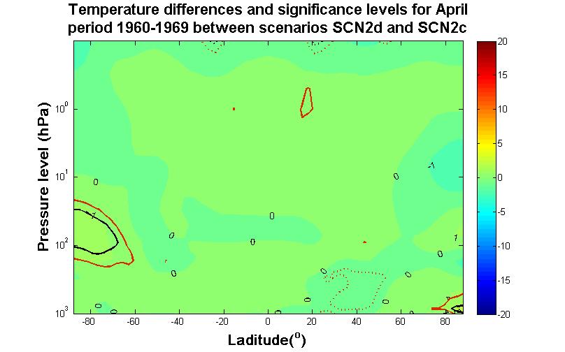 Figure 76: April temperature differences and significance