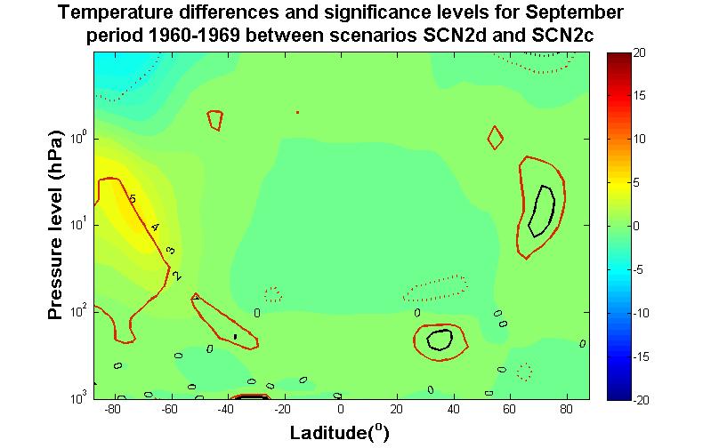 Figure 78: September temperature differences and significance