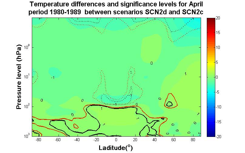 1980-1989 Figure 82: April temperature differences and