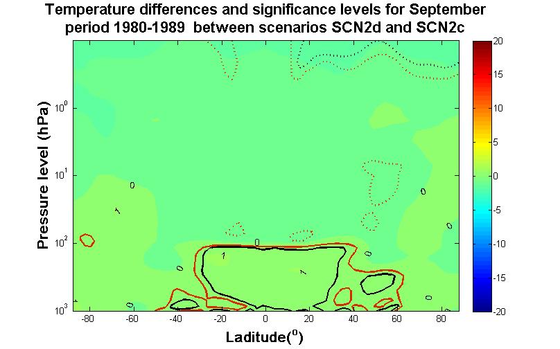Figure 84: September temperature differences and significance