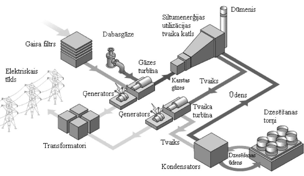 Elektrostaciju elektroietaišu ekspluatācija - PDF ΔΩΡΕΑΝ Λήψη