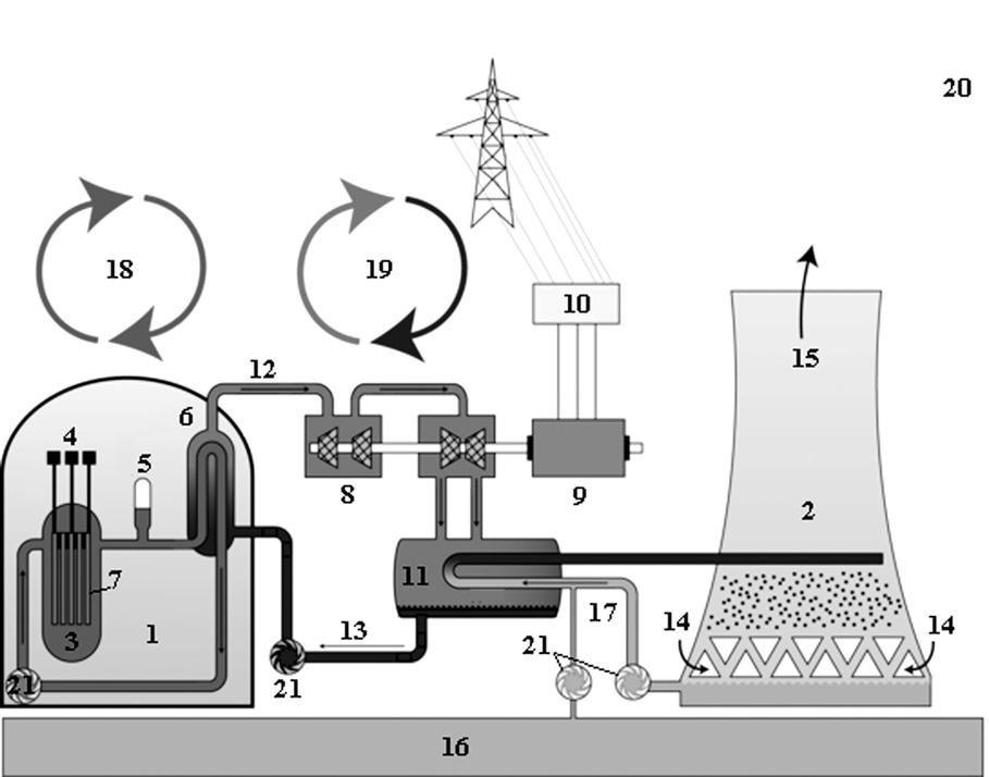 5. Atomelektrostacijas Elektroenerģijas ražošanai atomenerģiju pirmo reizi izmantoja 1952. gadā eksperimentālajā stacijā EBR-I, Arco, Idaho, ASV. 1954.