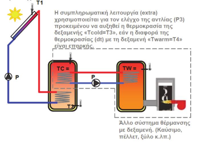 Παράδειγμα 2: Παράδειγμα 2: Μπορείτε να έχετε πρόσβαση σε όλες τις διαθέσιμες ρυθμίσεις για την εν λόγω λειτουργία στο μενού «Settings» (Ρυθμίσεις).