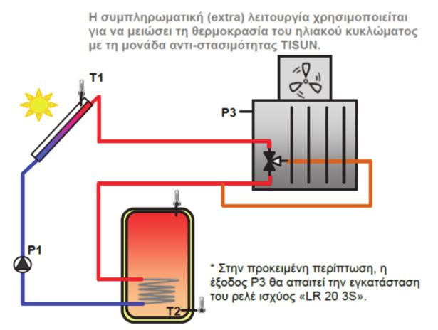 Βλ ενότητα «Settings», Κεφάλαιο 2 για την περαιτέρω ανάλυση της λειτουργίας και των δυνατοτήτων της. 2.5 Inputs configuration ( ιαμόρφωση εισόδων) - Υπάρχει η δυνατότητα διαμόρφωσης και παρακολούθησης όλων των διαθέσιμων εισόδων του ελεγκτή.