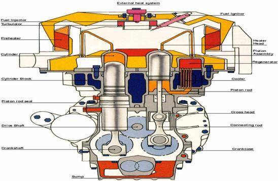 16. Θερμικζσ Κινθτιριεσ Μθχανζσ (Thermal Motors) Εξάμθνο: 3 ο Βαςικόσ ςτόχοσ του μακιματοσ είναι ειςαγωγι και επιςκόπθςθ ελζγχου και τροφοδοςίασ, ενϊ αξιολογοφνται των βαςικϊν τφπων ΜΕΚ, θ ενδελεχισ