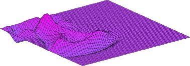 4. Αρικμθτικζσ Μζκοδοι Επίλυςθσ (Numerical Solving Methods) Εξάμθνο: 1 ο Επίπεδο Μακιματοσ: Υποχρεωτικό Κατθγορία Μακιματοσ: Μάκθμα Ειδικισ Υποδομισ Ο γενικόσ ςτόχοσ του μακιματοσ είναι ο ςχεδιαςμόσ