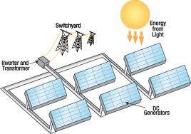 5. Φωτοβολταϊκά υςτιματα (Photovoltaic Systems) Εξάμθνο: 2 ο Ο μεταπτυχιακόσ φοιτθτισ μετά τθν παρακολοφκθςθ του ΜΠΣ κα πρζπει να γνωρίηει τα βαςικά φαινόμενα λειτουργίασ των ΦΒ ςτοιχείων, τισ