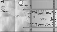 δείξει σαφώς, ότι το ποσοστό αυτό ενδέχεται να επιδεινωθεί αν συνδυαστεί και µε αυξηµένες ε- σωτερικές θερµοκρασίες χώρων πέραν των αποδεκτών για λόγους θερµικής άνεσης- η ακόµη αν συνδυαστεί µε