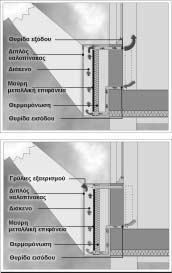 Ο θερµός αέρας στο διάκενο µεταδίδεται άµεσα στο εσωτερικό χώρο χωρίς χρονική καθυστέρηση.