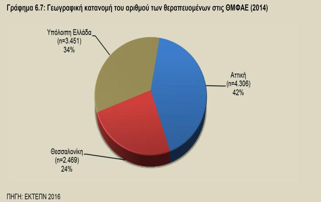Γεωγραφικι κατανομι των ΜΤ