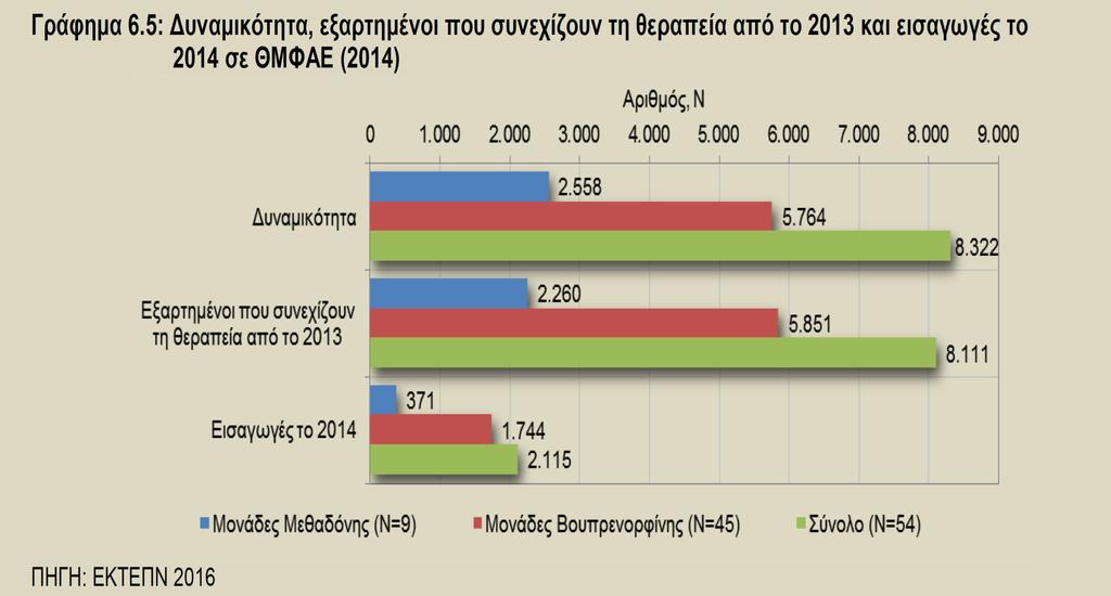 Δυναμικότθτα και