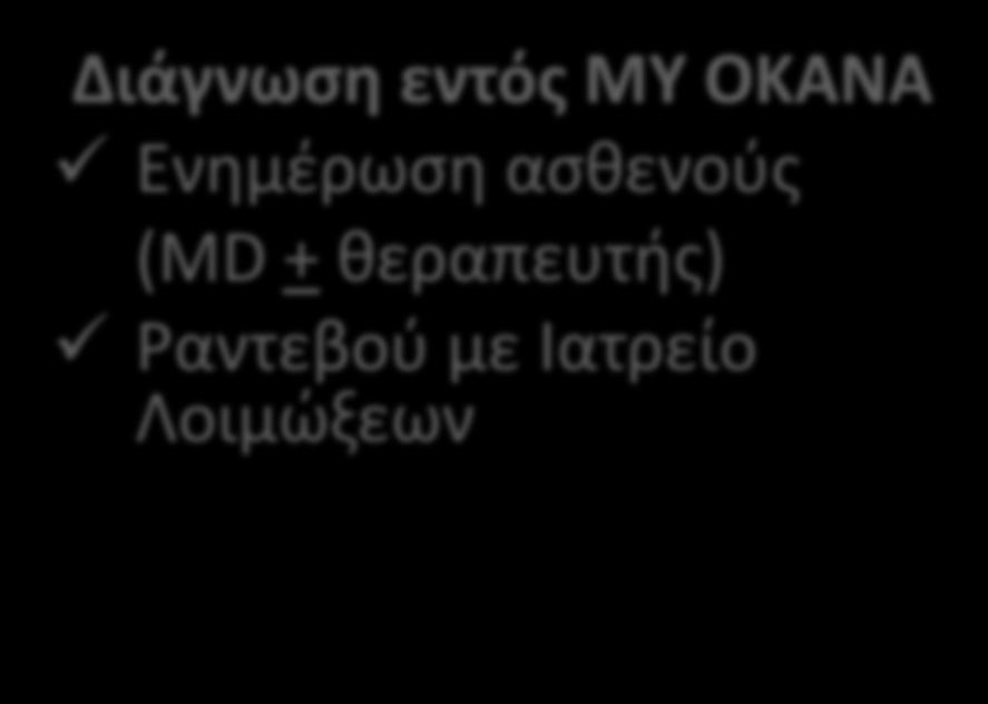 Διάγνωςθ εκτόσ OKANA (Νοζοκομείο, NGO,