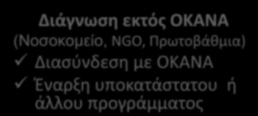 υποκατάςτατου ι άλλου προγράμματοσ Αςκενισ