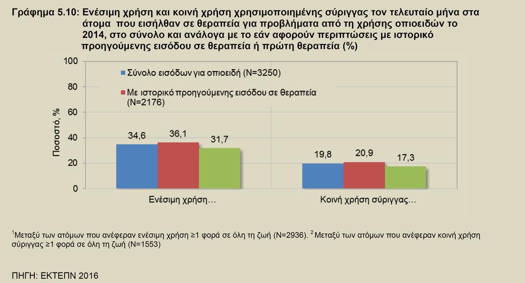 Ενζςιμθ και κοινι χριςθ Ελλάδα