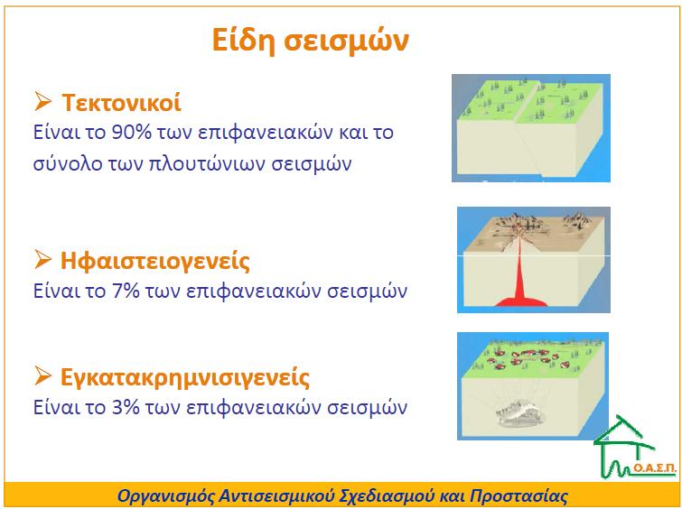 Πώς γεννιούνται οι σεισμοί λοιπόν; Σεισμός είναι η δόνηση (το τράνταγμα) του εδάφους που οφείλεται στη θραύση πετρωμάτων.