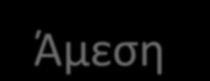 για άμεςθ κινθτοποίθςθ και αναπνευςτικι Φ/Θ 2 θ ΜΣΧ θμζρα: