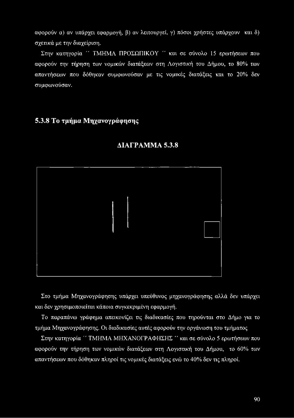 απαντήσεων που δόθηκαν συμφωνούσαν με τις νομικές διατάξεις και το 20% δεν συμφωνούσαν. 5.3.