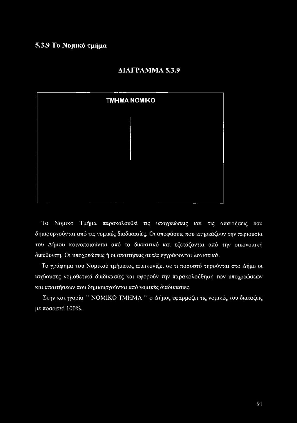 5.3.9 Το Νομικό τμήμα ΔΙΑΓΡΑΜΜΑ 5.3.9 ΤΜΗΜΑ ΝΟΜΙΚΟ Το Νομικό Τμήμα παρακολουθεί τις υποχρεώσεις και τις απαιτήσεις που δημιουργούνται από τις νομικές διαδικασίες.
