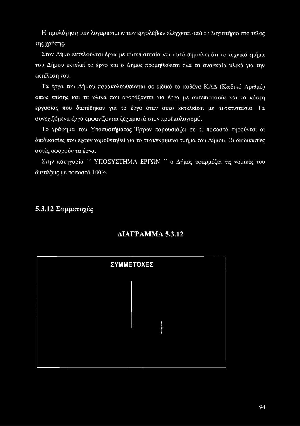υλικά για την εκτέλεση του.