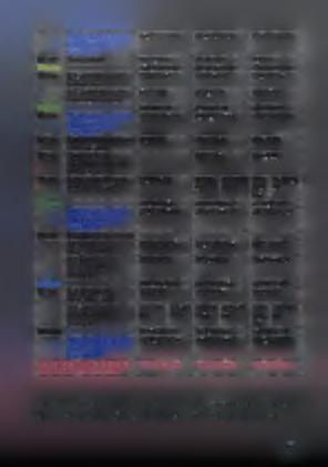 Μικτά Αποτελέσματα -6.923.273,03-8.994.930,90-7.042.245,41 Εκμεταλλεύσεως (έλλειμμα) Πλέον Άλλα έσοδα 27.739,59 37.317,47 494,00 Σύνολο -6.895.533,44-8.957.613,43-7.041.751,41 Μείον 1.